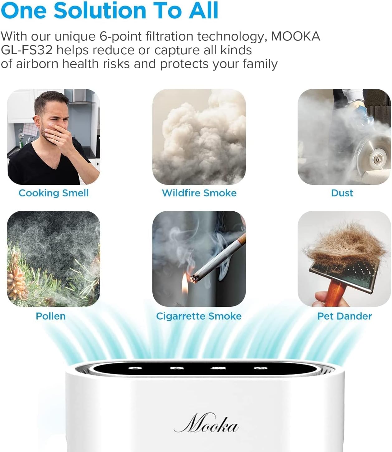 MOOKA TRUE HEPA+ Air Purifier, Auto Mode, Built-in Sensor, Activated Carbon, UV Enhanced 6-Point Air Filter, Large Room 1,750 Sq Ft, Remove Allergens Smoke Odor Dust Pollen Pet Dander, 2021