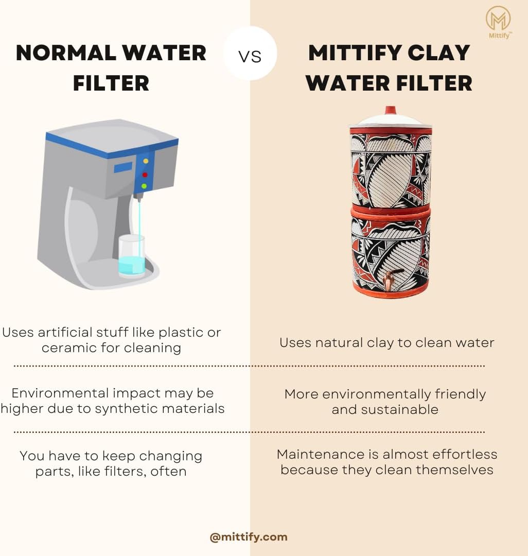 Earthen Clay Water Filter Dispenser with Metal Tap (Capacity - 20L), Natural Filtration, Handmade and Eco-Friendly, Say Goodbye to Plastic Bottles with Sustainable, Indian Harp Design FIlter