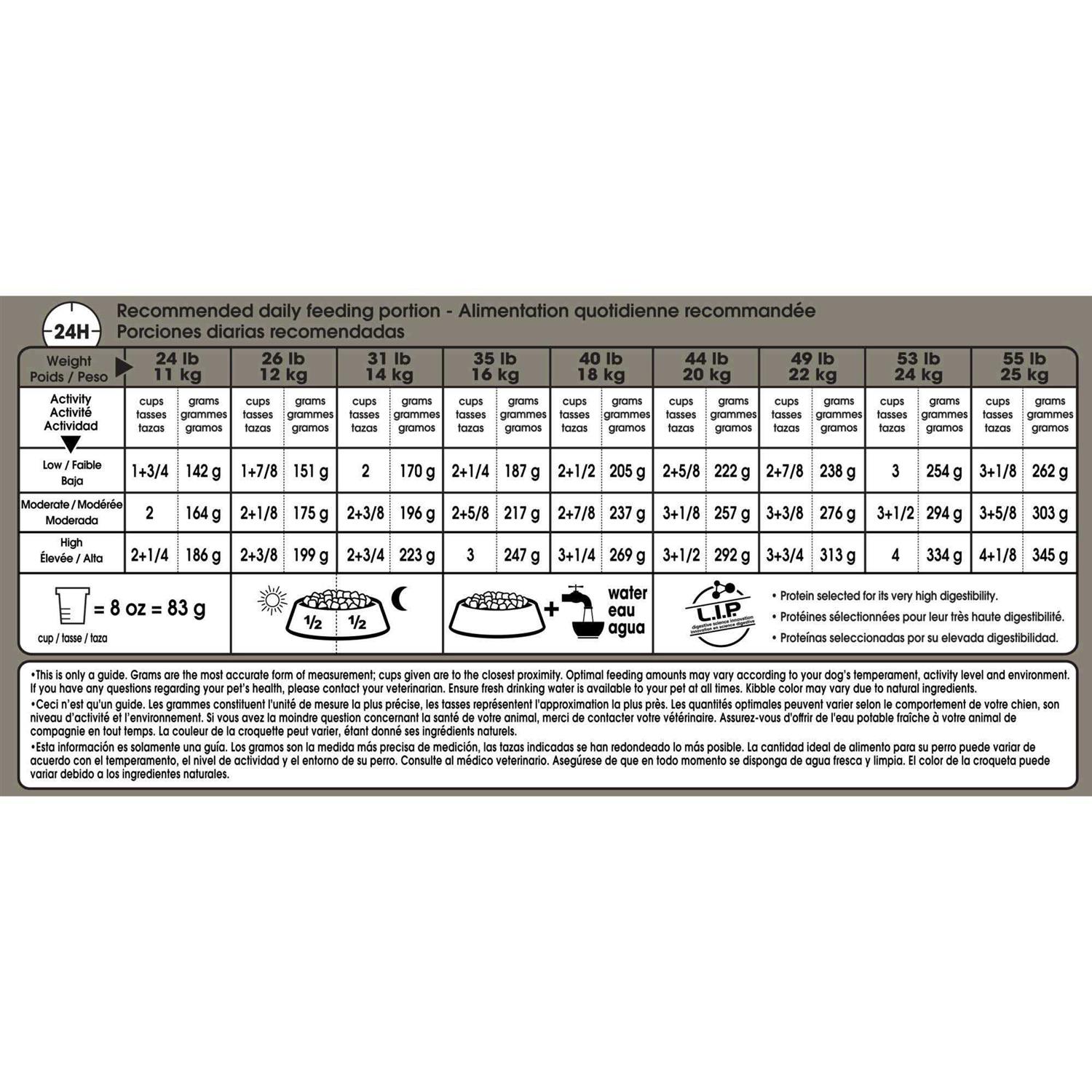 Royal Canin Medium Digestive Care Dry Dog Food - Pet Supplies online store