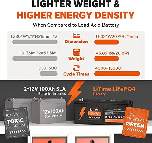 LiTime 12V 100Ah LiFePO4 Battery BCI Group 31 Lithium Battery Built-in 100A BMS, Up to 15000 Deep Cycles, Perfect for RV, Marine, Home Energy Storage