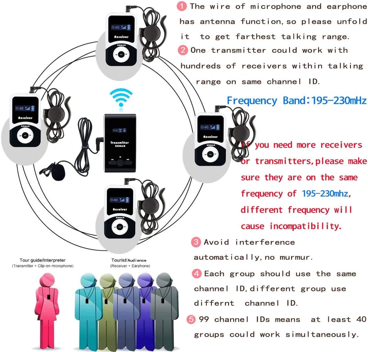 EXMAX® ATG-100T 195-230MHz Wireless Tour Guide System Simultaneous Translation Interpreting Equipment for Church Translator in Your Ear Translation Devices 1 Transmitter 15 Receivers + Charge Station
