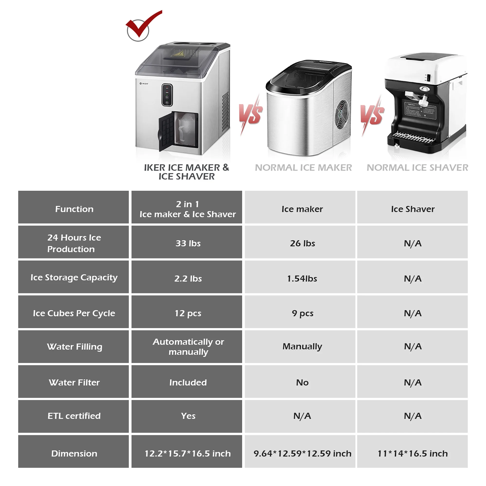 IKER Countertop Ice Maker and Ice Shaver Machine 33lb/24H, Portable 2-in-1 Ice Machine with LCD Display