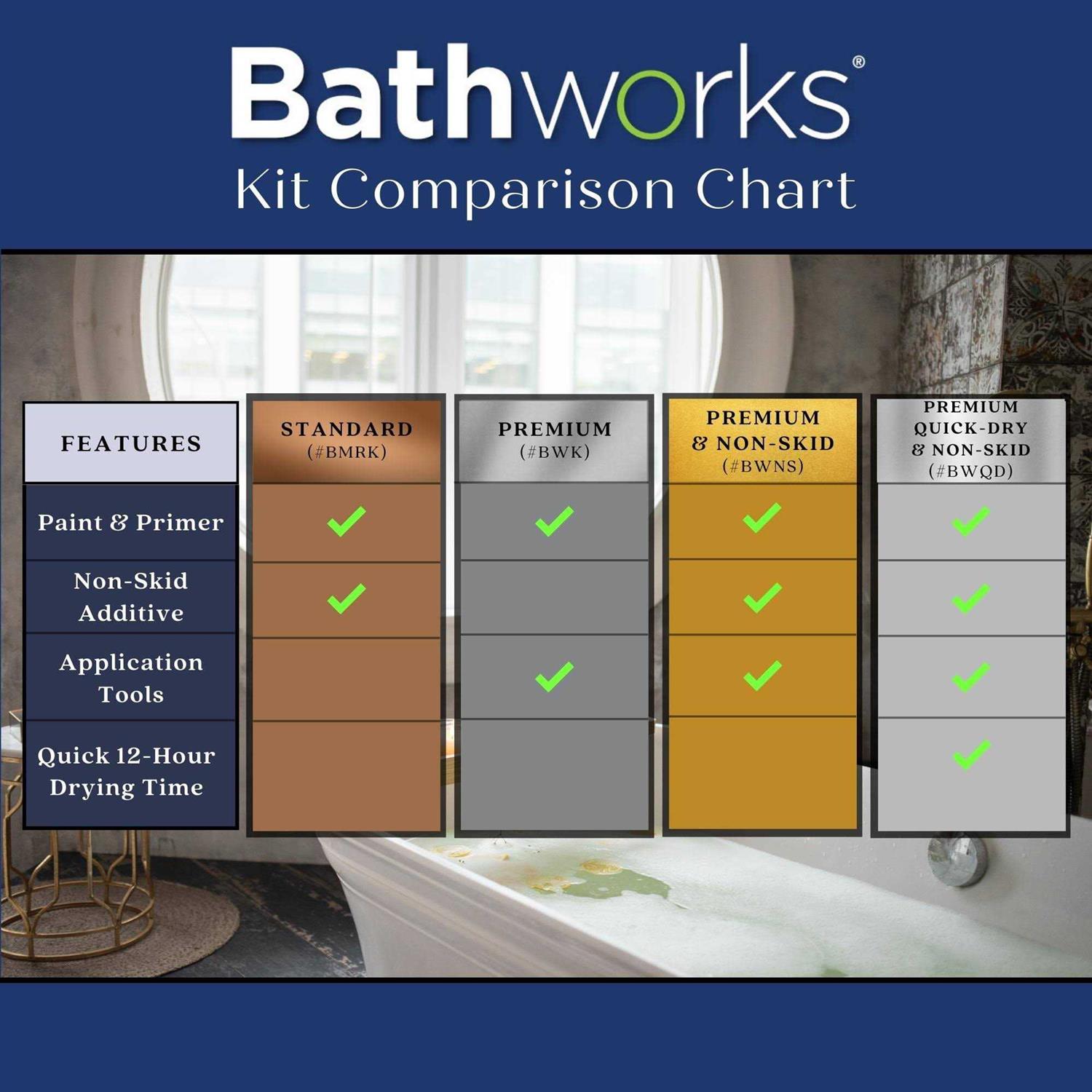 Bathworks 22 oz Standard Tub and Tile Refinishing Kit with Non-Slip Protection - Shop Hardware Tools Online Store