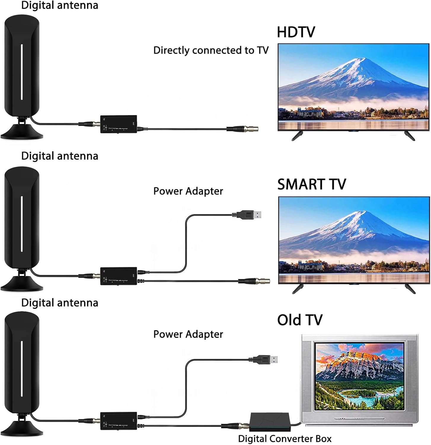 TV Antenna, Outdoor HD Digital TV Antenna IPX8 Waterproof 300+ Miles Long Range Indoor HDTV Antenna Support 4K 1080p and VHF UHF TV Free Local Channels HDTV Antenna, 32.8ft Coaxial Cable