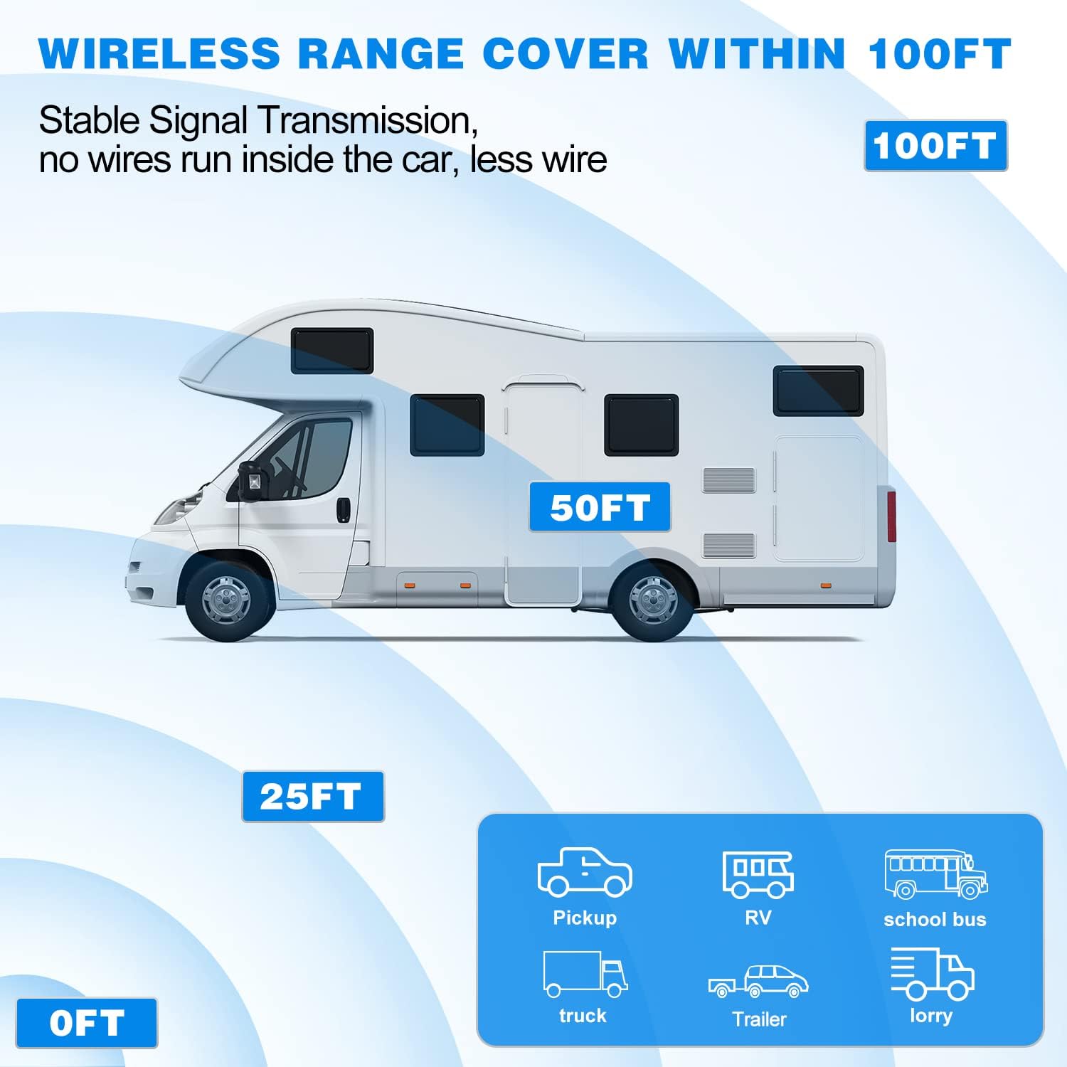 Wireless Backup Camera 5 Monitor, 1080P HD License Plate Camera w/ 100ft Stable Signal for Rear View Car Pickup Truck Sedan Rv Van Camper, Night Vision& Waterproof System CF3
