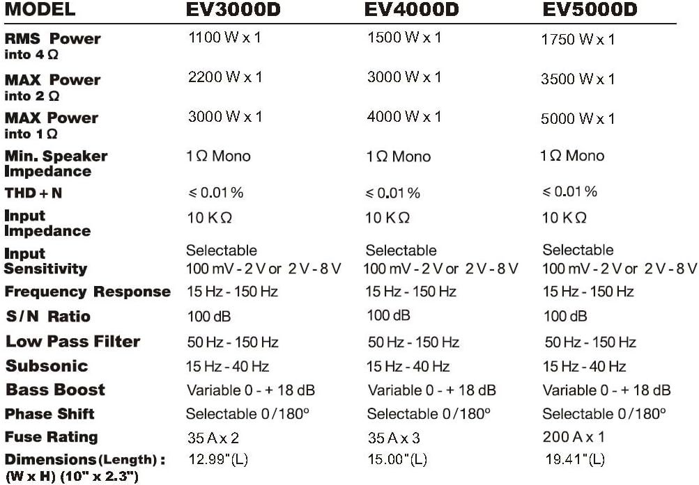 SSL EV3000D EVOLUTION 3000W Class D Monoblock Amplifier with Remote Subwoofer Level Control (Discontinued by Manufacturer)