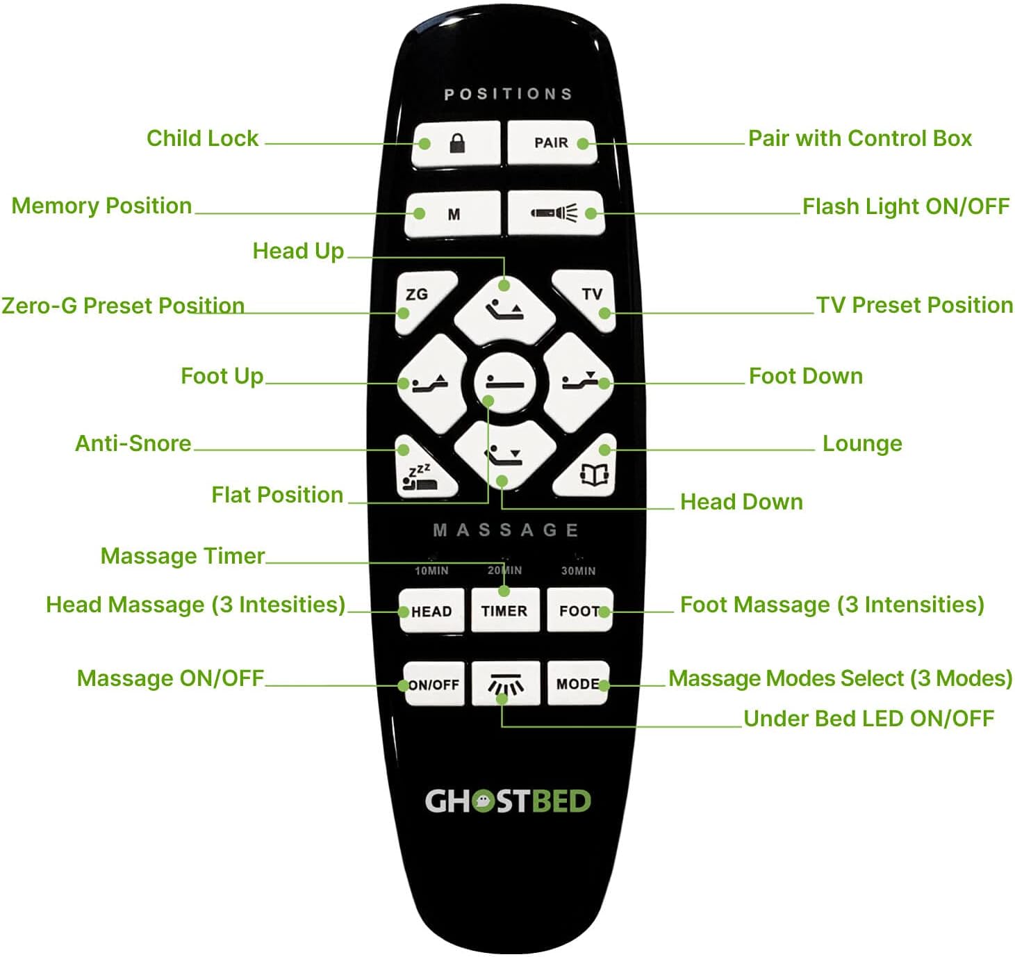 GhostBed Adjustable Bed Frame & Power Base with Wireless Remote, Zero Gravity & Massage Settings, USB Ports, Twin XL