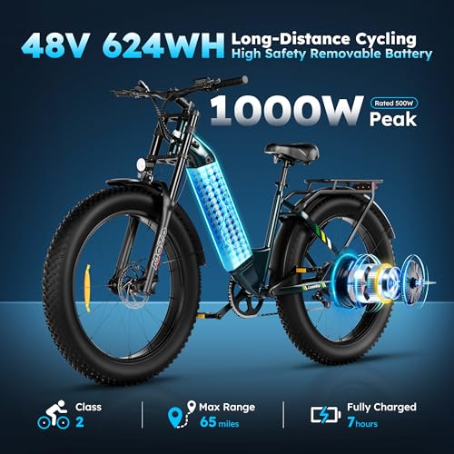 Pro Electric Bike for Adults, 26"x4" Fat Tire Mountain Ebike with Dual Hydraulic Brakes, 1000W Peak Motor, 624Wh Anti-thief Battery, Up to 65miles in PAS1, 7 Speed, UL2849 Certified