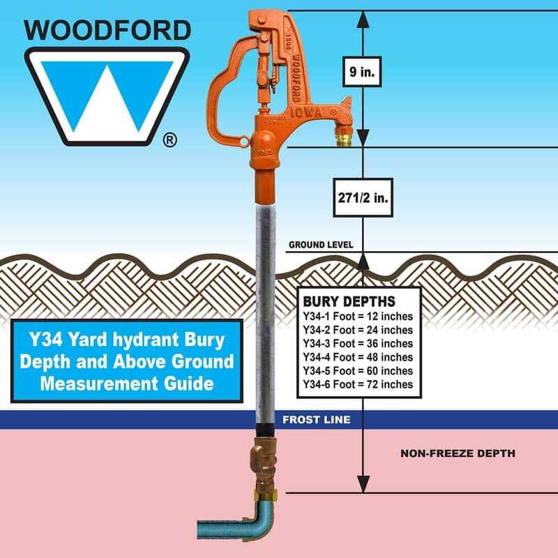 Woodford Y34-4 Freezeless Iowa Yard Hydrant - Shop Hardware Tools Online Store