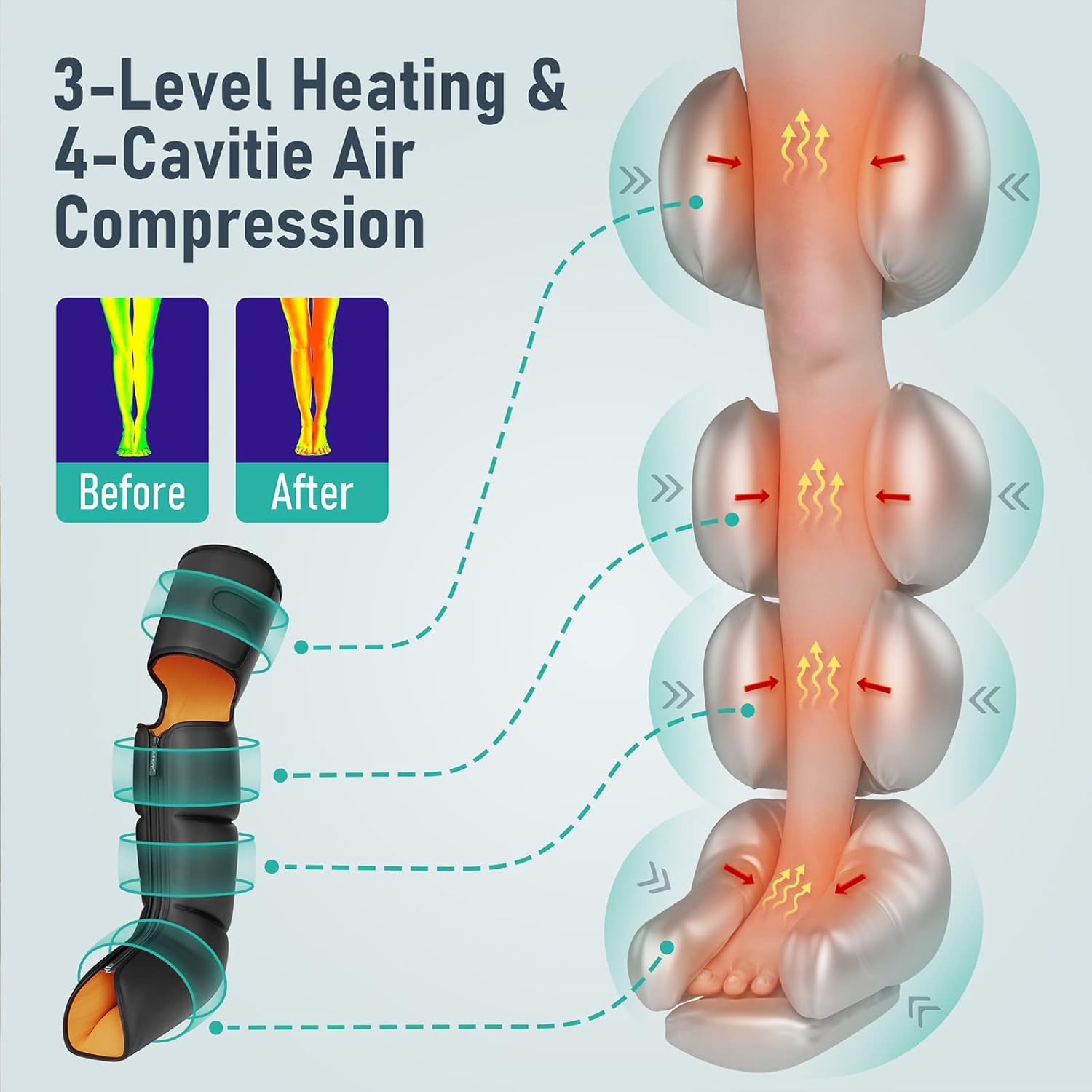 QUINEAR Leg Massager, 3-in-1 Foot Calf & Thigh Massager with Heat and Compression - 3 Modes 3 Intensities Compression Therapy, 3 Heating Therapy for Leg Circulation, Wollen Legs, Edema, RLS