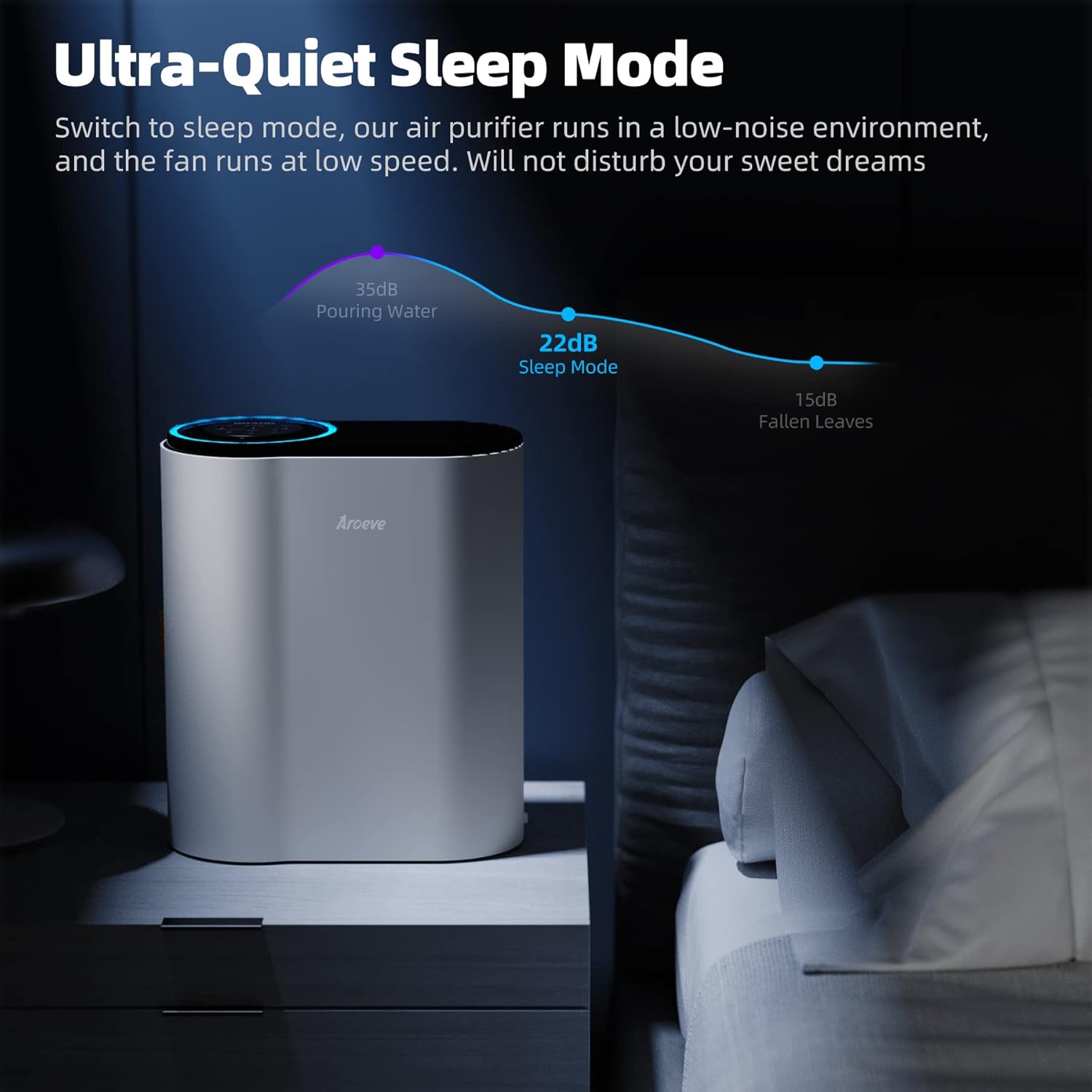 AROEVE Air Purifier for Home(MK04-White) with Three Air Filter(One Basic Version & Two Somke Remove Version) for Dust, Pet Dander, Smoke, Pollen