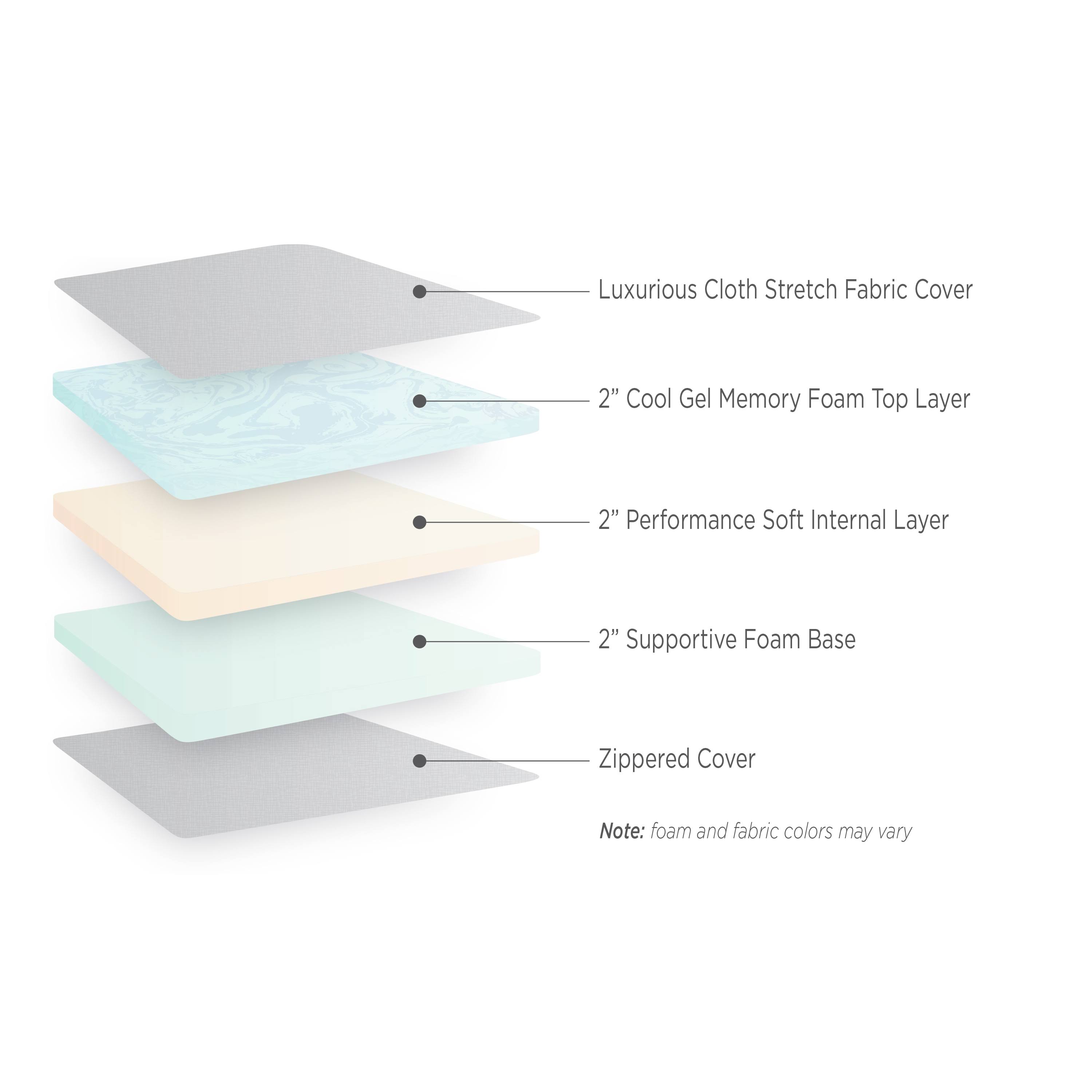 North America Mattress Corp. Long Haul Luxury 6-Inch Gel Memory Foam Truck Mattress (Many Sizes Available) - White 84 x 38