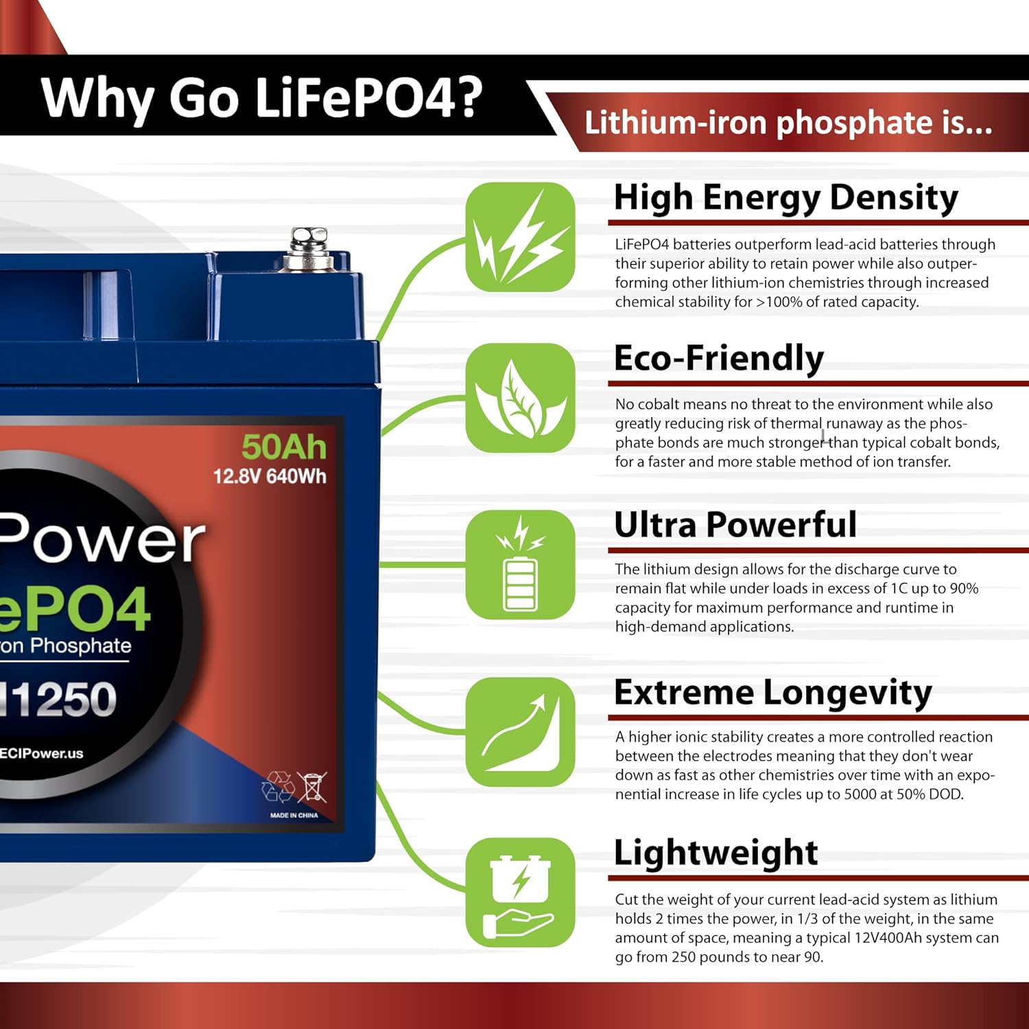 ECI Power 12V 200Ah Lithium LiFePO4 Deep Cycle Rechargeable Battery | 2000-5000 Life Cycles & 10-Year lifetime | Built-in BMS | Perfect for RV, Solar, Marine, Overland, Off-Grid Applications