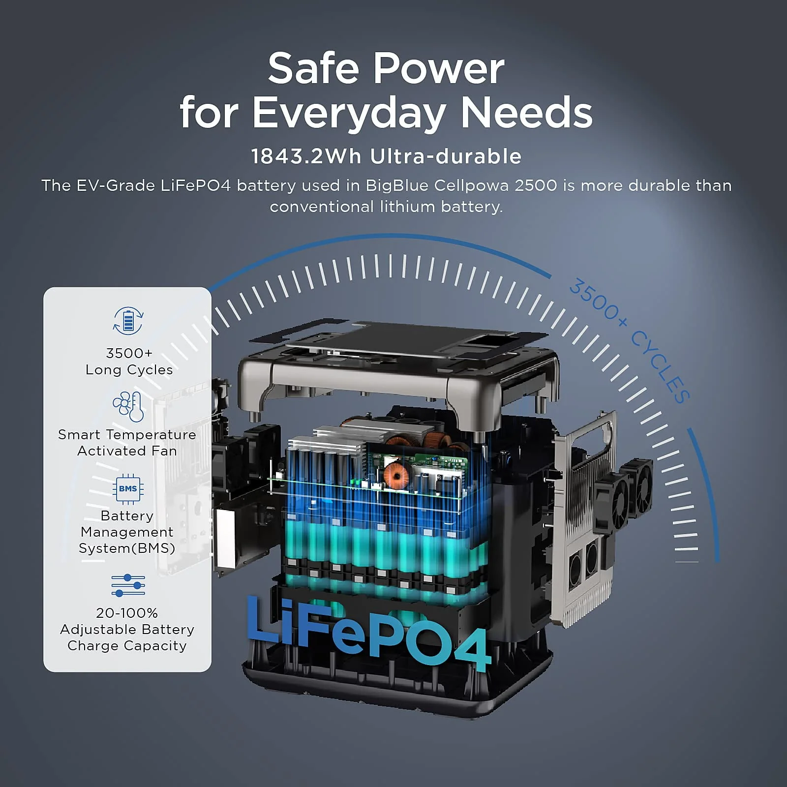 BigBlue 2500W Solar Generator with 200W Portable Solar Panel, 1843Wh CellPowa 2500 Power Station with APP and GPS, 2Hrs AC Charge to 100%, 10ms UPS, Backup Battery Kit for RV Camping Outdoor Home Use