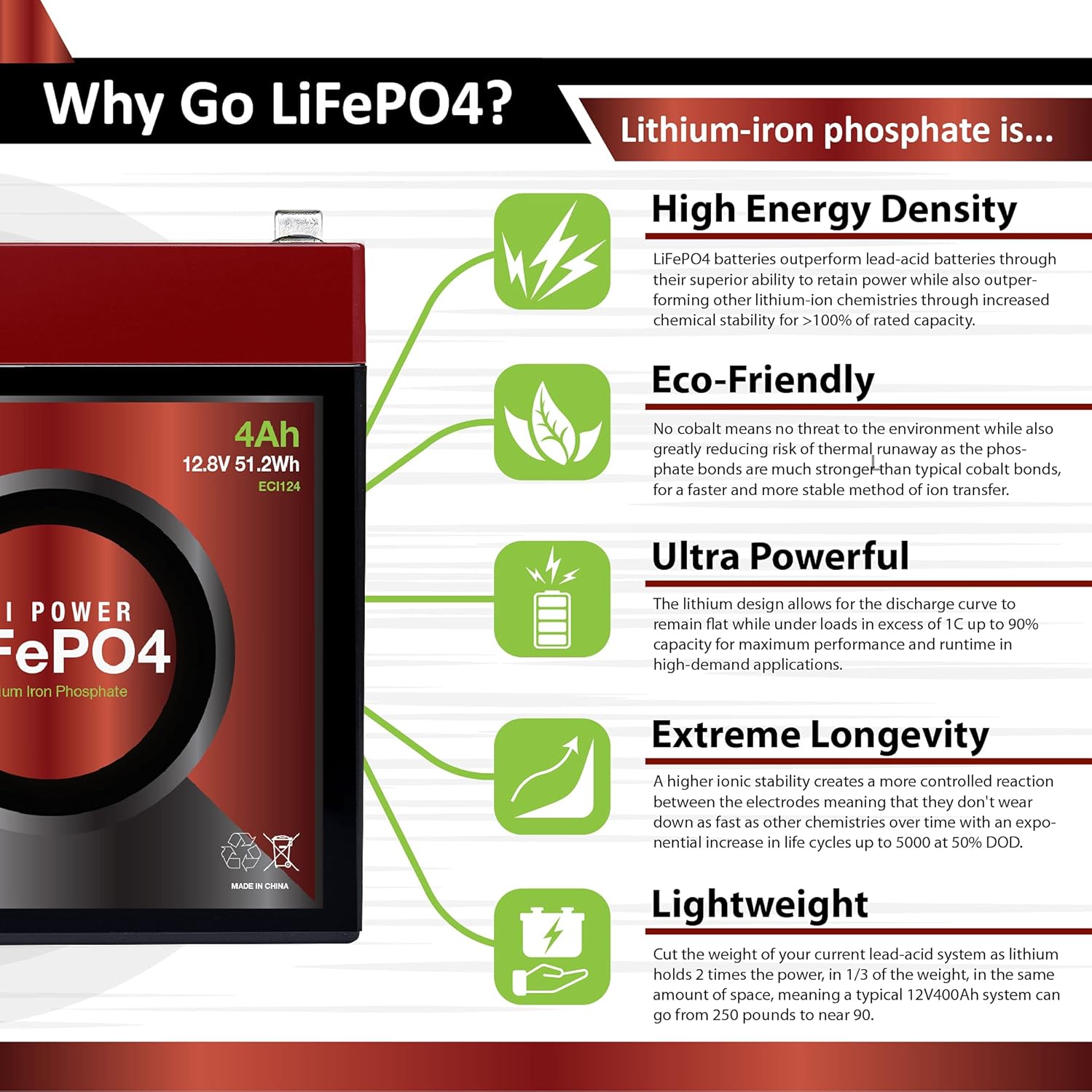 ECI Power 12V 200Ah Lithium LiFePO4 Deep Cycle Rechargeable Battery | 2000-5000 Life Cycles & 10-Year lifetime | Built-in BMS | Perfect for RV, Solar, Marine, Overland, Off-Grid Applications