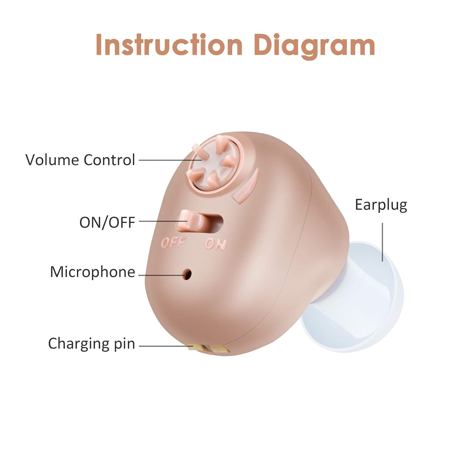 Hearing Amplifier Aid for Seniors and Adults Rechargeable with Noise Cancelling, Inner-Ear Hearing aid, Personal Hearing Enhancement Sound Devices, Suitable for Either Ear