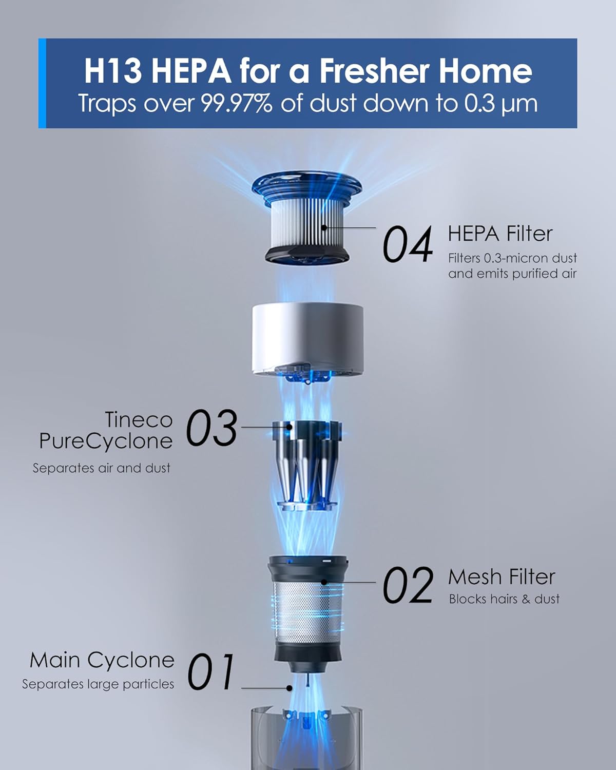 Tineco iFLOOR 3 Breeze Complete Wet Dry Vacuum & Pure ONE Station Cordless Stick Vacuum Cleaner with 3L Dust Clean Station
