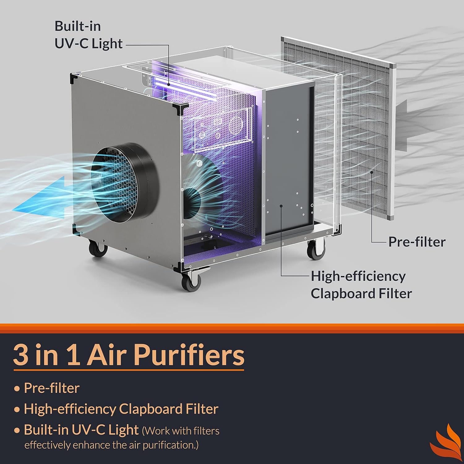 Commercial Portable HEPA Air Cleaner，Negative Machine Air Scrubber，Built UV-C Light ，Professional Water Damage Restoration for Air Scrubber | up to 2000 CFM | Stainless steel