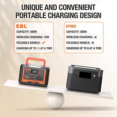EBL Power Station Combo Series New Generation