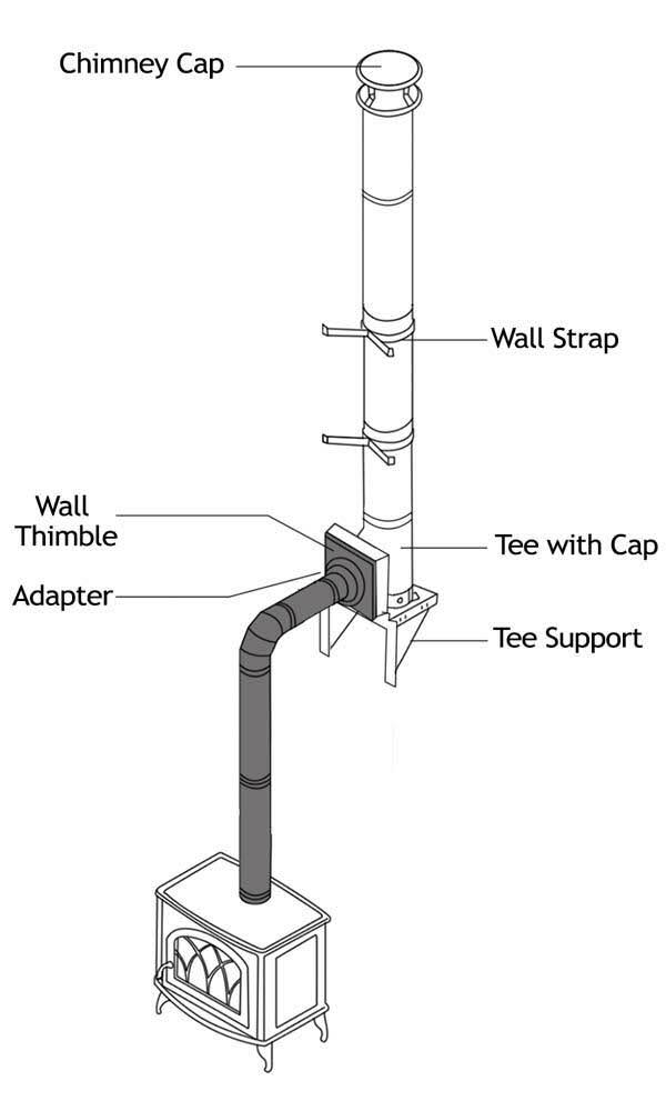 Duravent 7DP-VC DuraPlus Chimney Cap.