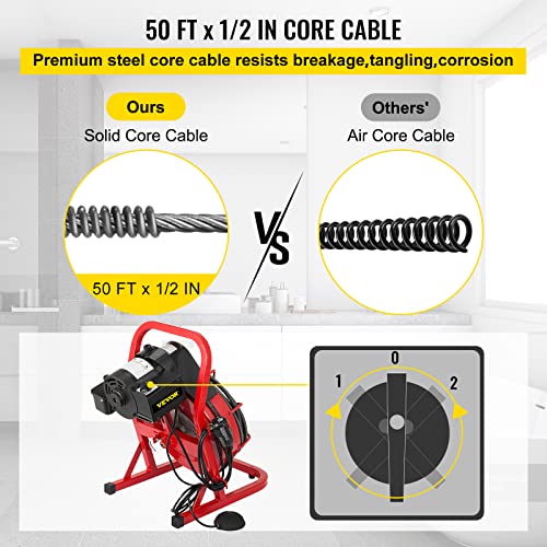 VEVOR Portable Sewer Snake Auger Cleaner with Cutters & Air-Activated Foot Switch for 1" to 4" Pipes, Black, Red