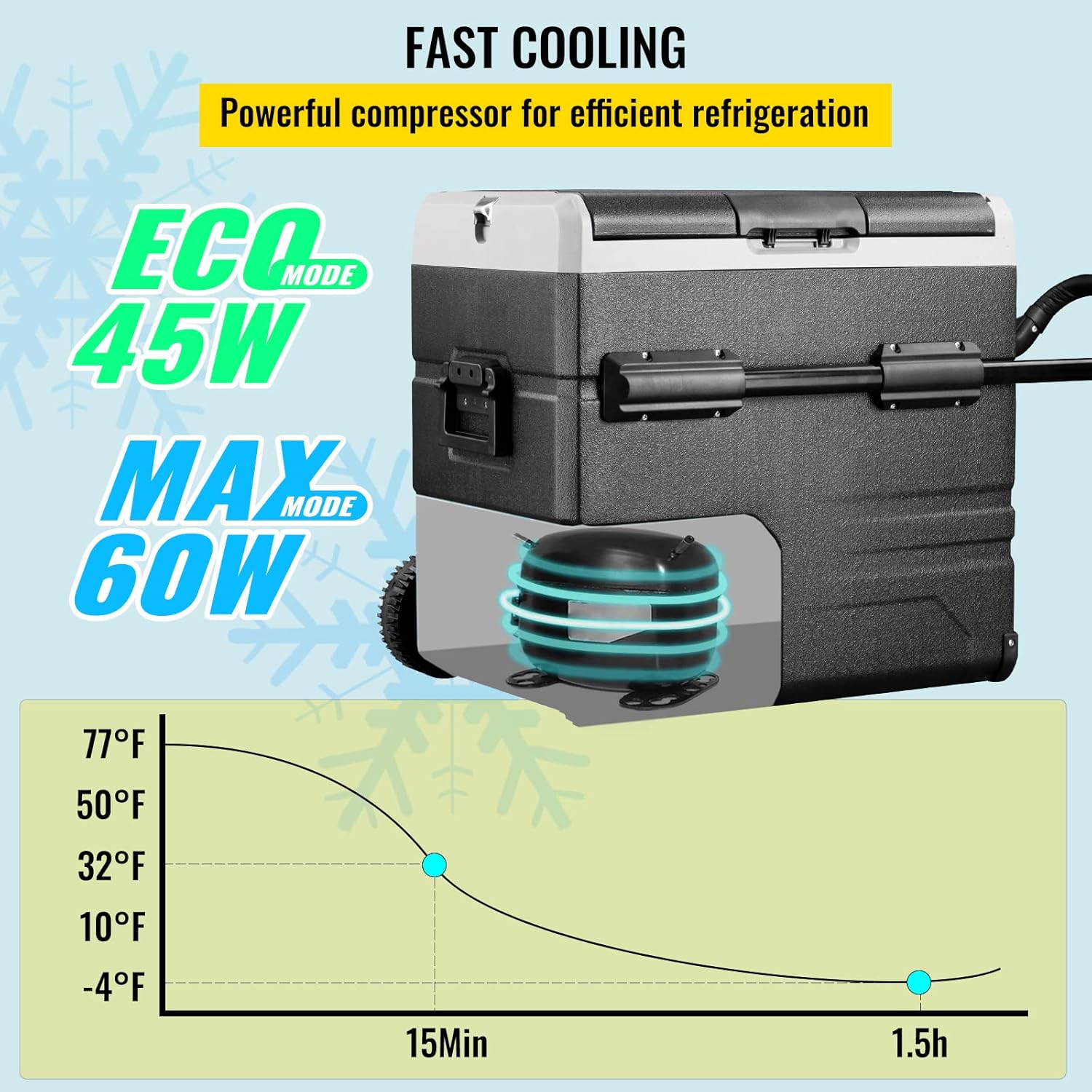 VEVOR 12 Volt Refrigerator 48Qt, Dual Zone Car Fridge Freezer w/App Control & Wheels 12/24V DC & 110-240V AC Electric Compressor Cooler for Truck Vehicle RV Boat Outdoor & Home Use, -4℉-68℉ Black
