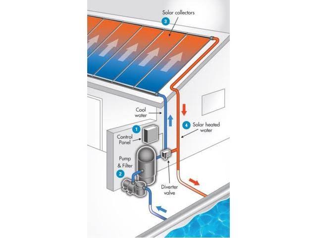 Fafco Solar Panel 4'X 8' - Replacement