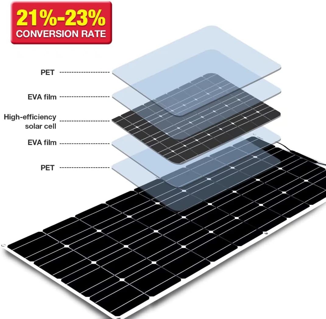 Solar Panel Kit 1200W 4X 300W Ip67 Waterproof with 40A Controller Solar Panels High-Efficiency Solar Modules Suitable for Ships, Rvs and Other Off-Grid Applications