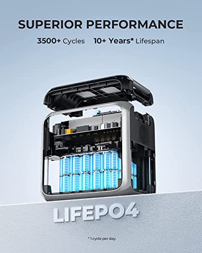 BLUETTI Solar Generator AC200P…