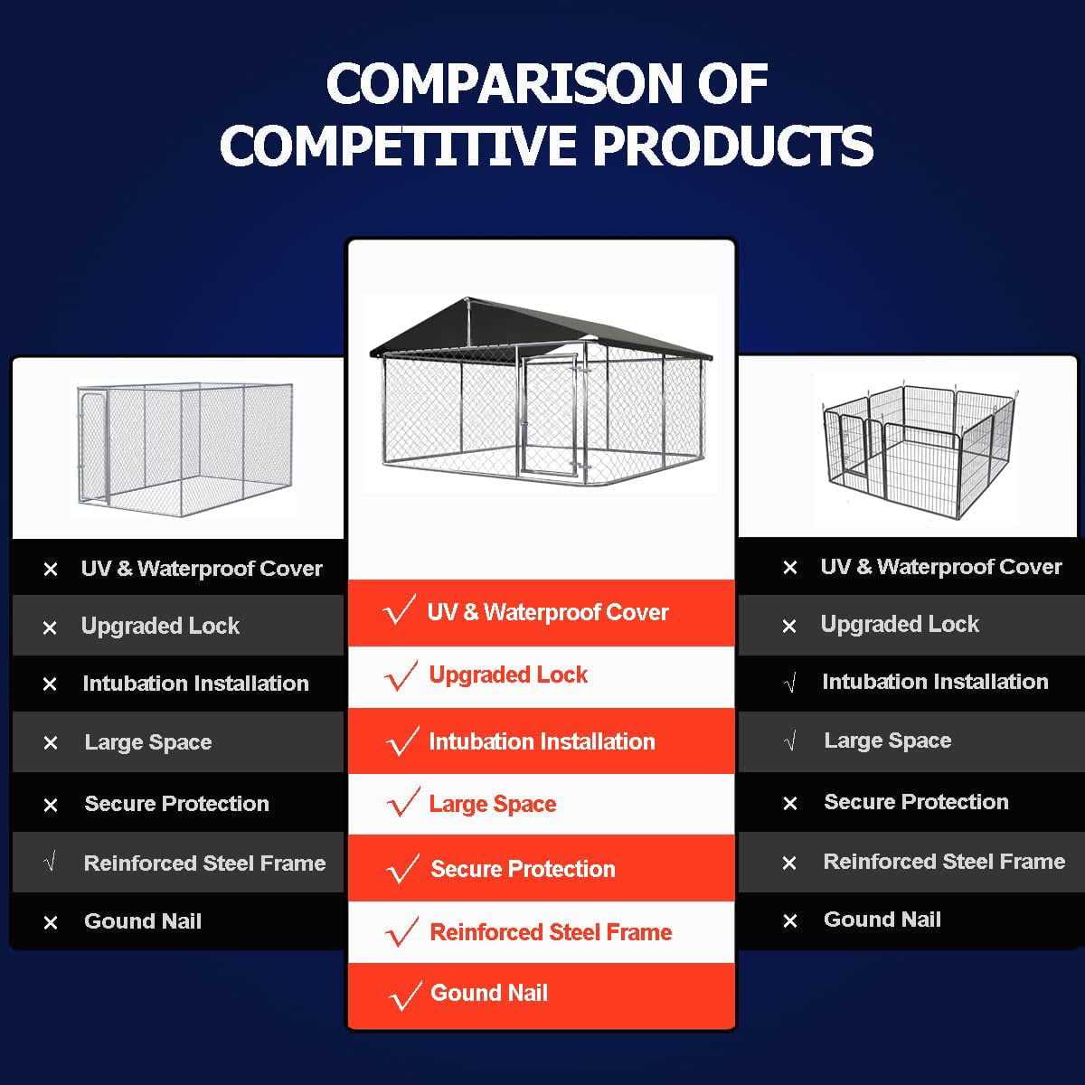 Petony Outdoor Dog Kennel Dog Cage Dog Playpen Dog Fence Chicken Coop Hen House Heavy Duty Pet Playpen with Large Galvanized Chain Link with UV - Pet Supplies online store