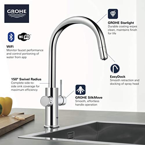 GROHE 31608002 Blue Professional Kitchen Faucet Starter Kit