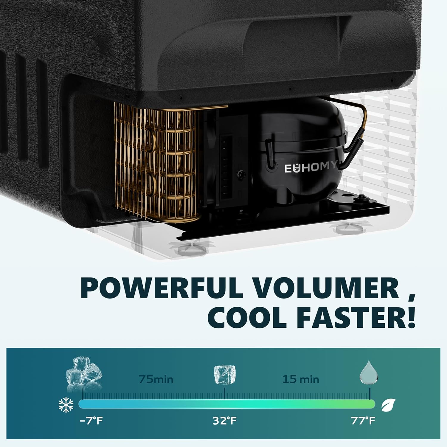 EUHOMY 12 Volt Refrigerator, 12V Car Fridge 22QT(21L) Portable Freezer(-4℉~68℉), Compressor Electric Cooler with 12/24V DC & 110-240V AC, Compressor Electric Cooler for Camping, Travel, Truck