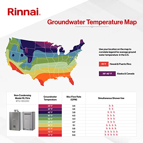 Rinnai Tankless Hot Water Heater