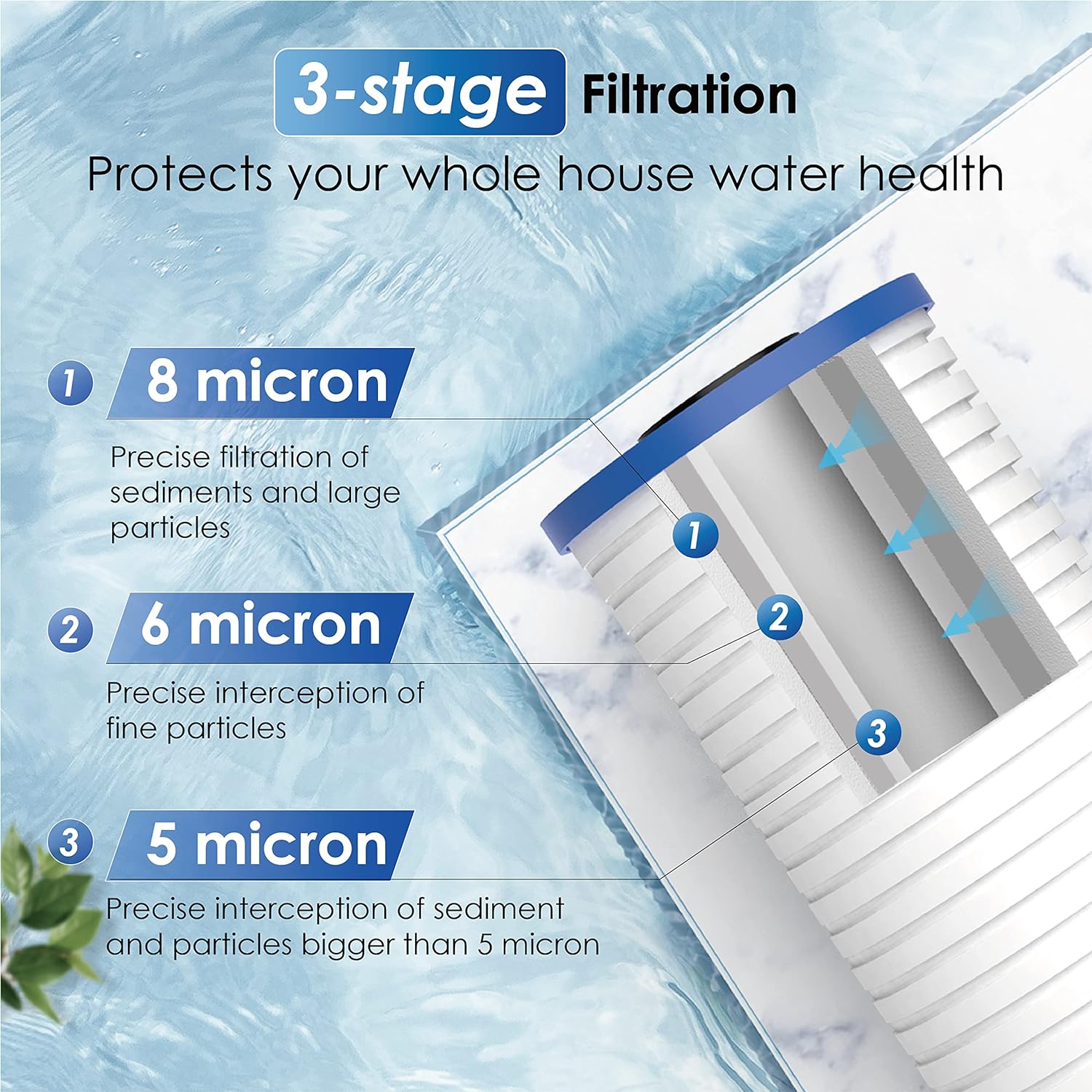 Waterdrop X12 Reverse Osmosis System with Waterdrop AP810 Whole House Water Filter, Bundle