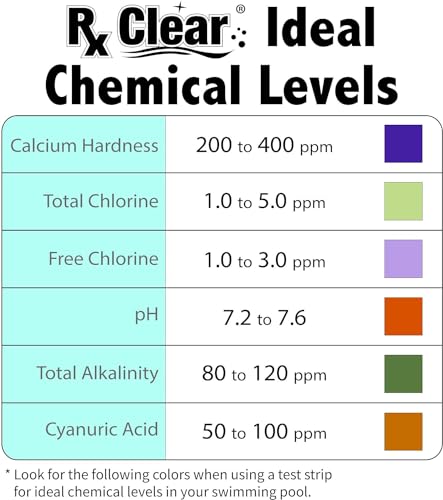 Rx Clear 1 Inch Stabilized Chlorine Tablets
