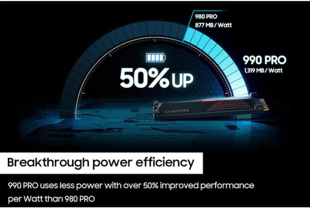 Samsung MZ-V9P4T0CW 990 PRO 4TB Heatsink PCIe 4.0 NVMe M.2 Solid State Drive (2-Pack), PS5 Compatible Bundle with 1 YR CPS Enhanced Protection Pack