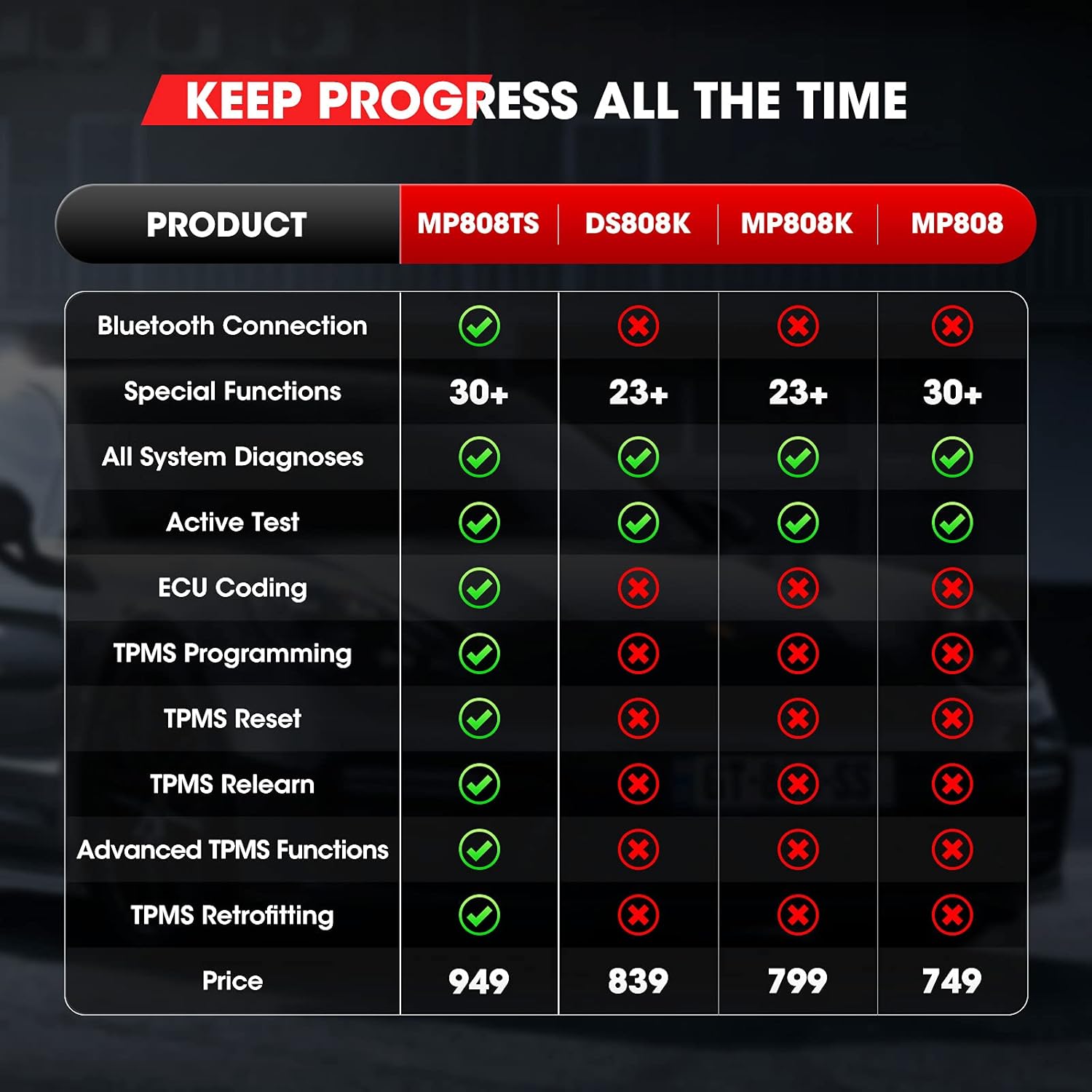 Autel MaxiPRO MP808TS Diagnostic Scanner: 2022 Newest OBD2 Auto Scanner and TPMS Programming Tool with ECU Coding, 30+ Service, Advanced TPMS Functions, Updated of MP808/DS808/MP808K/MS906/MS906TS