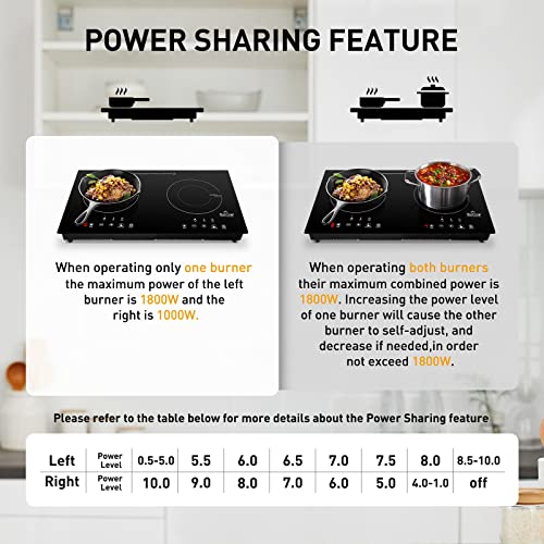 Duxtop 1800W Portable Induction Cooktop 2 Burner, Built-In Countertop Burners with Adjustable Temperature Control, Sensor Touch Induction Burner with Timer and Safety Lock, Easy to Clean, 8620BI/BTK35