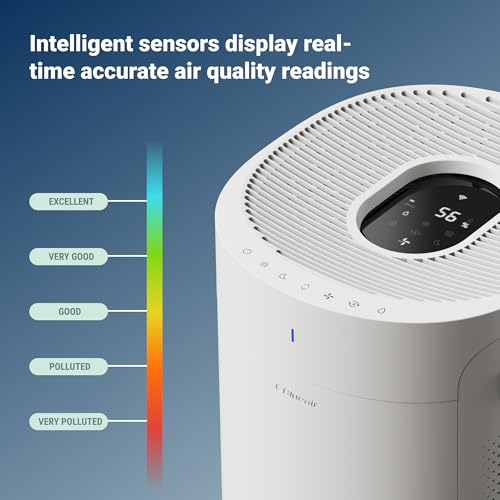 BLUEAIR Air Purifier for Small Room, Bedroom, Home, Cleans 926 sqft in one hour, HEPASilent Air Cleaner for Pets, Allergens, Virus, Dust, Mold, Smoke - Blue Pure 511i Max