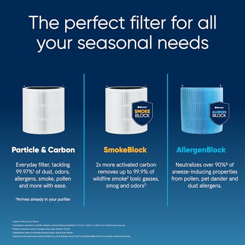 BLUEAIR Air Purifier for Small Room, Bedroom, Home, Cleans 926 sqft in one hour, HEPASilent Air Cleaner for Pets, Allergens, Virus, Dust, Mold, Smoke - Blue Pure 511i Max