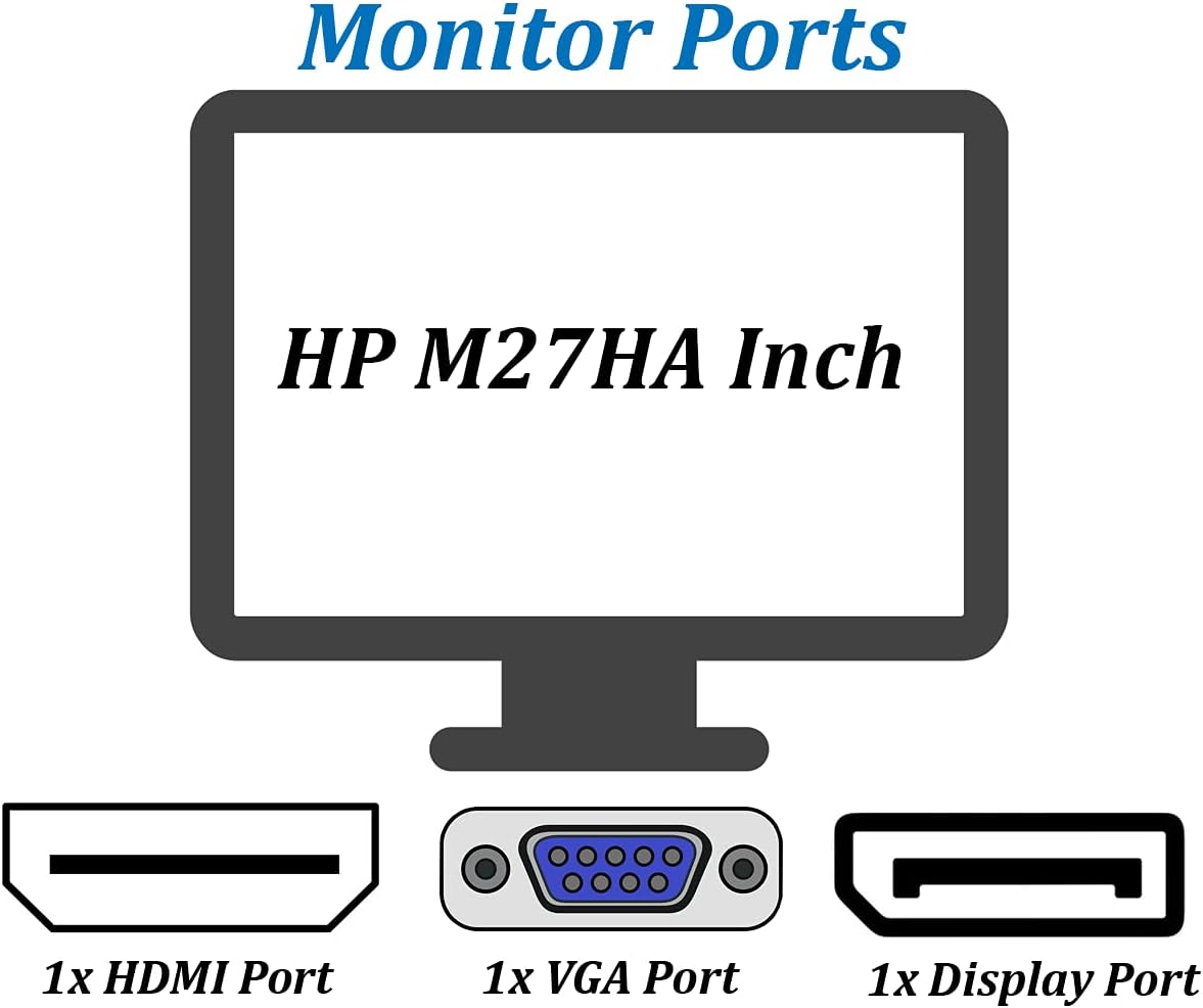 HP M27Ha |Full HD 1920 x 1080| 27 Inch Monitor, HDMI, Display Port & VGA, Response Times 5 ms, Height & Pivot Adjustments, 16.7 Million Colors (Renewed)