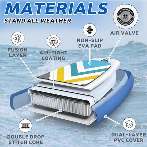 PUKAMI Inflatable Paddle Board for Adults,10.6' Stand Up Paddle Board with Premium SUP Accessories & Carry Bag,Paddle,Pump,Leash,Wide Stable Design,Non-Slip Deck,Surf Control for Youth