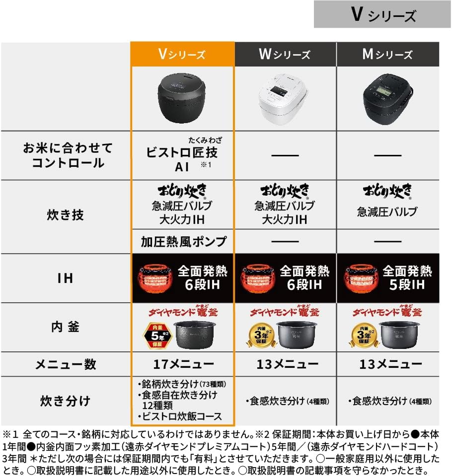 Panasonic Rice Cooker 1 Sho Top Model Bistro Craftsmanship AI Pressurized Hot Air Pump Equipped with 2 Maintenance Parts Light Greyge SR-V18BA-H JAPAN IMPORT NEW