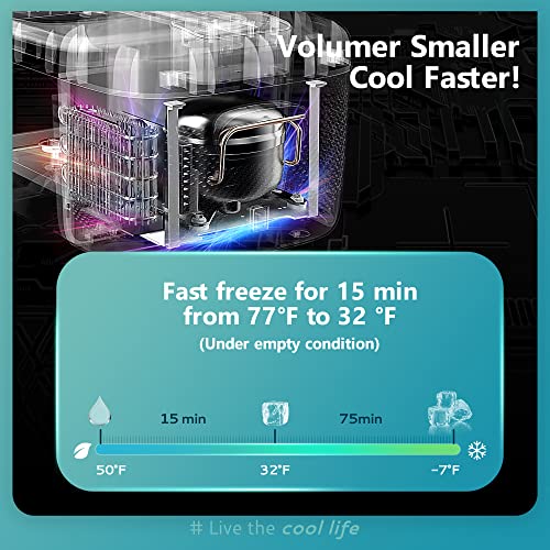EUHOMY CFL Series car refrigerator