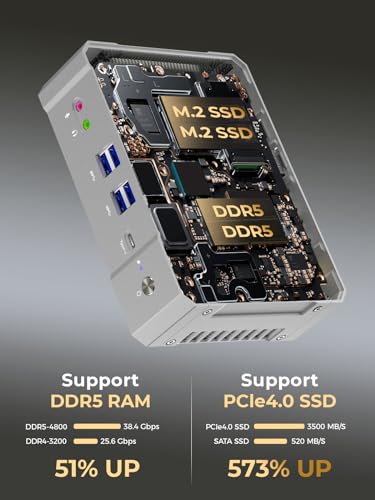 TOPGRO K5 Mini PC 13th Gen Core i9-13900H, Mini Computers(14C/20T, Up to 5.4GHz) 32GB DDR5/1TB PCIe4.0 SSD, Mini PC Win11 Pro, 8K UHD/2.5G LAN/Thunderbolt 4/WiFi 6E/BT5.3, Home&Office Small PC