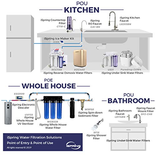 iSpring RCC7, NSF Certified, High Capacity Under Sink 5-Stage Reverse Osmosis Drinking Filtration System, 75 GPD, Brushed Nickel Faucet