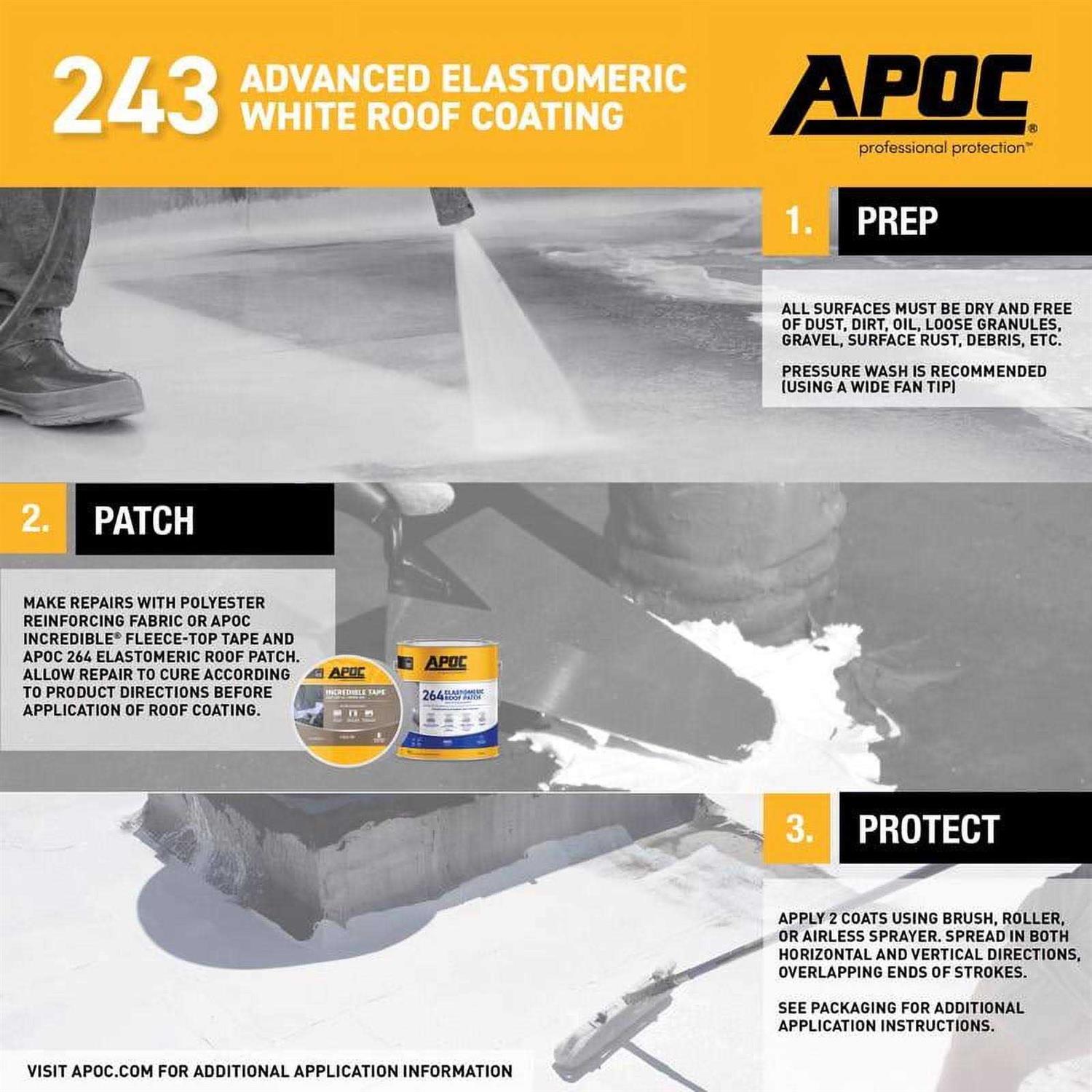 Apoc Gloss White Acrylic Roof Coating - Shop Hardware Tools Online Store