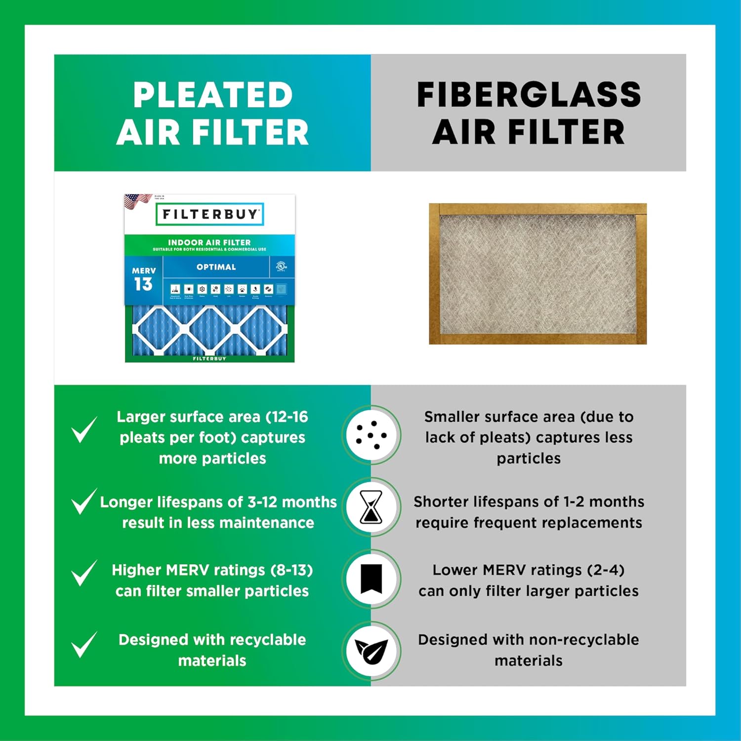 Filterbuy 24x30x2 Air Filter MERV 13 Optimal Defense (6-Pack), Pleated HVAC AC Furnace Air Filters Replacement (Actual Size: 23.50 x 29.50 x 1.75 Inches)