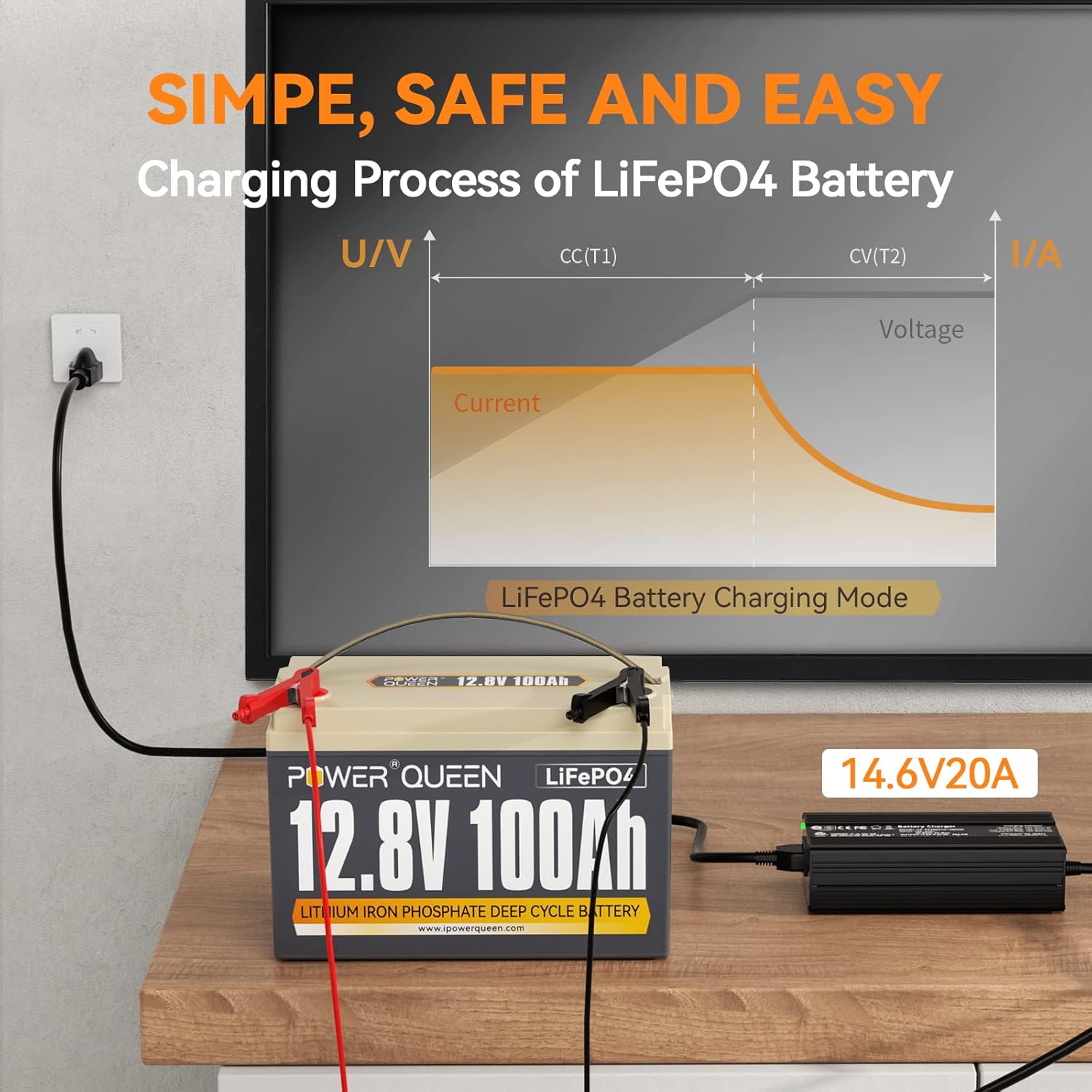 Power Queen 12.8V 100Ah LiFePO4 Battery with 14.6V 20A LiFePO4 Battery Charger; Built-in 100A BMS, Fast and Fully Charged, 4000+ Cycles, Perfect for RV, Trailer, Camping, Solar System…