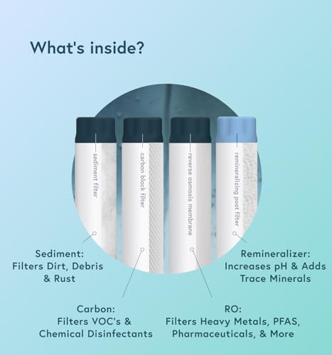 Cloud RO | Reverse Osmosis Filtration System | Alkaline Water | Removes PFAS, Lead, Fluoride and More